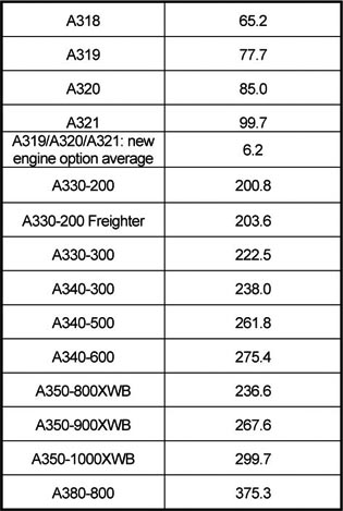 DDN%20-%20Airbus%20prezzi%201101.jpg